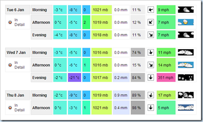 weather-oops